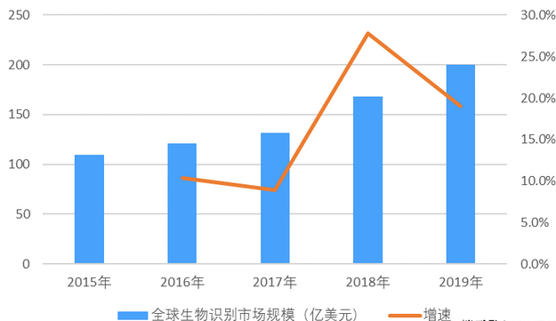 光學光電子元器件行業(yè)下游應用前景及發(fā)展趨勢預測